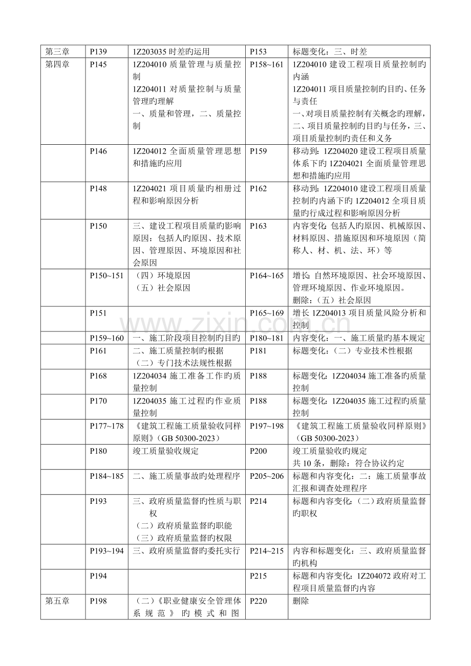 2023年一级建造师建设工程项目管理新版教材变化解析.doc_第3页