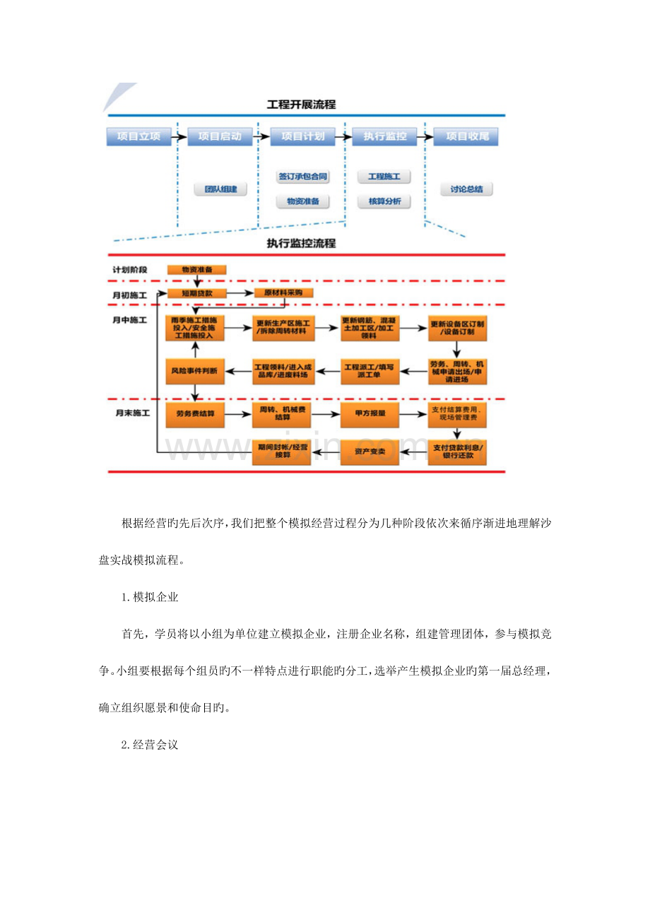 2023年工程项目管理沙盘仿真实验报告.docx_第3页