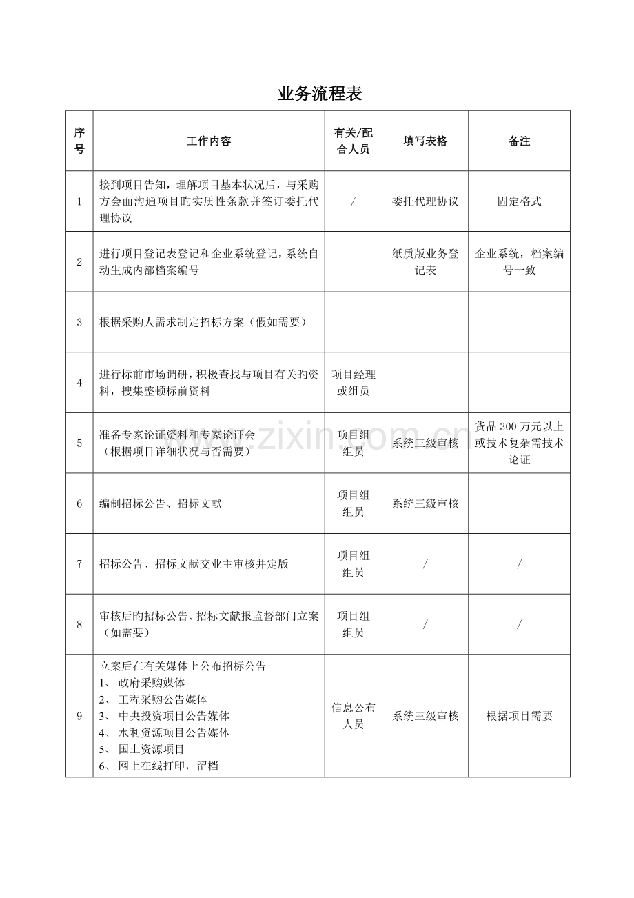 公司业务流程.doc_第2页