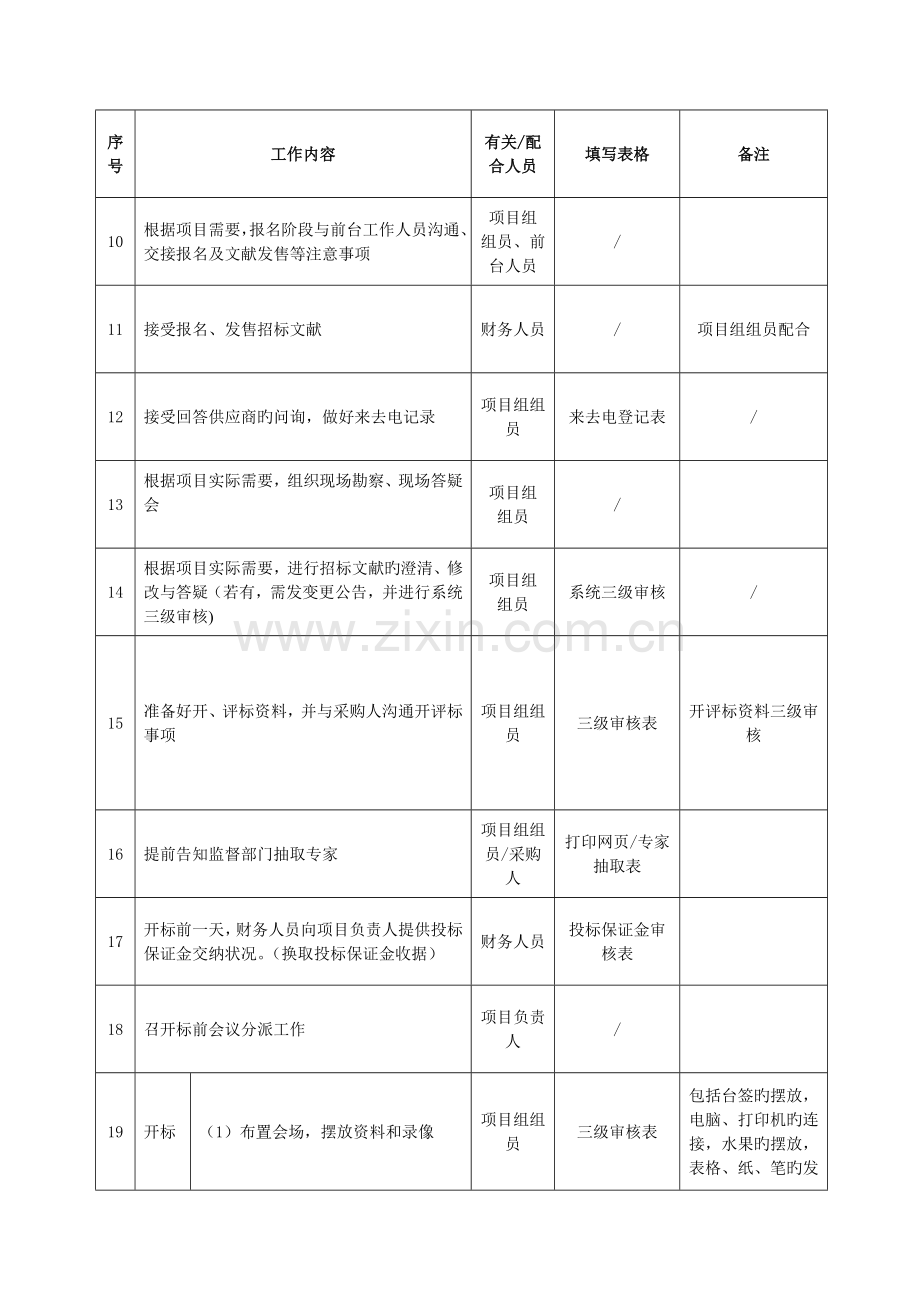 公司业务流程.doc_第3页