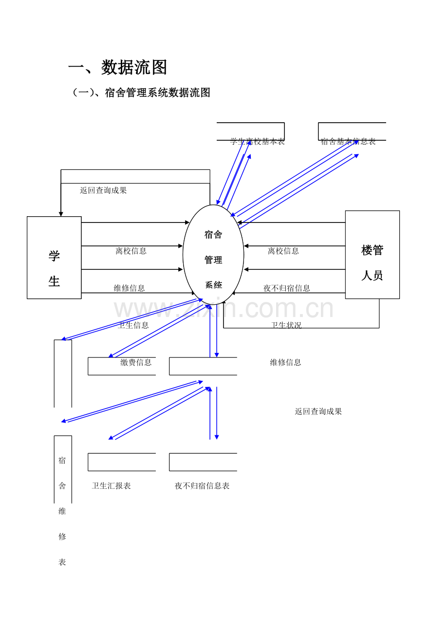 宿舍管理系统数据流图.doc_第2页