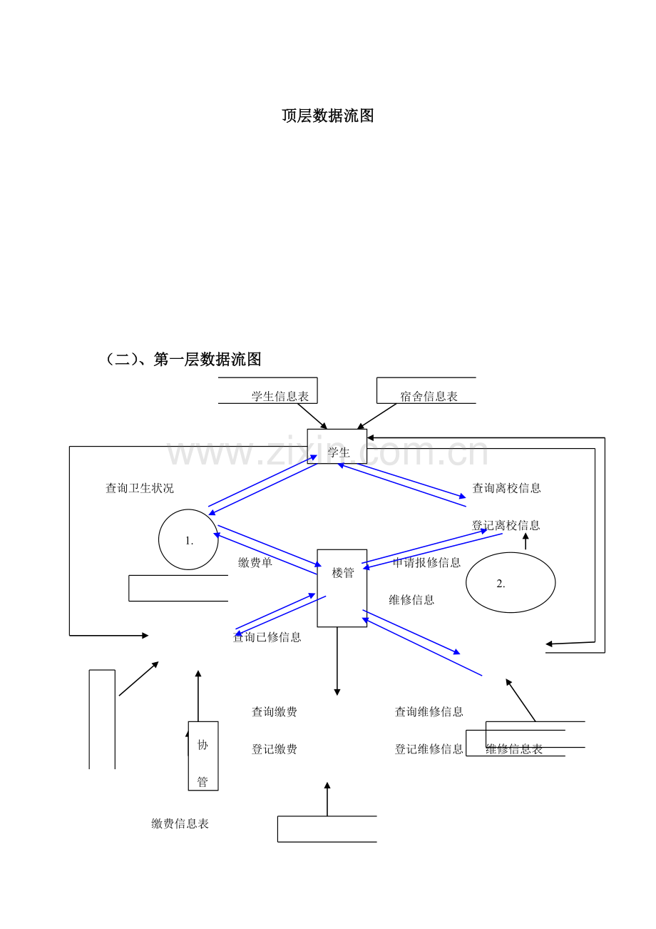 宿舍管理系统数据流图.doc_第3页