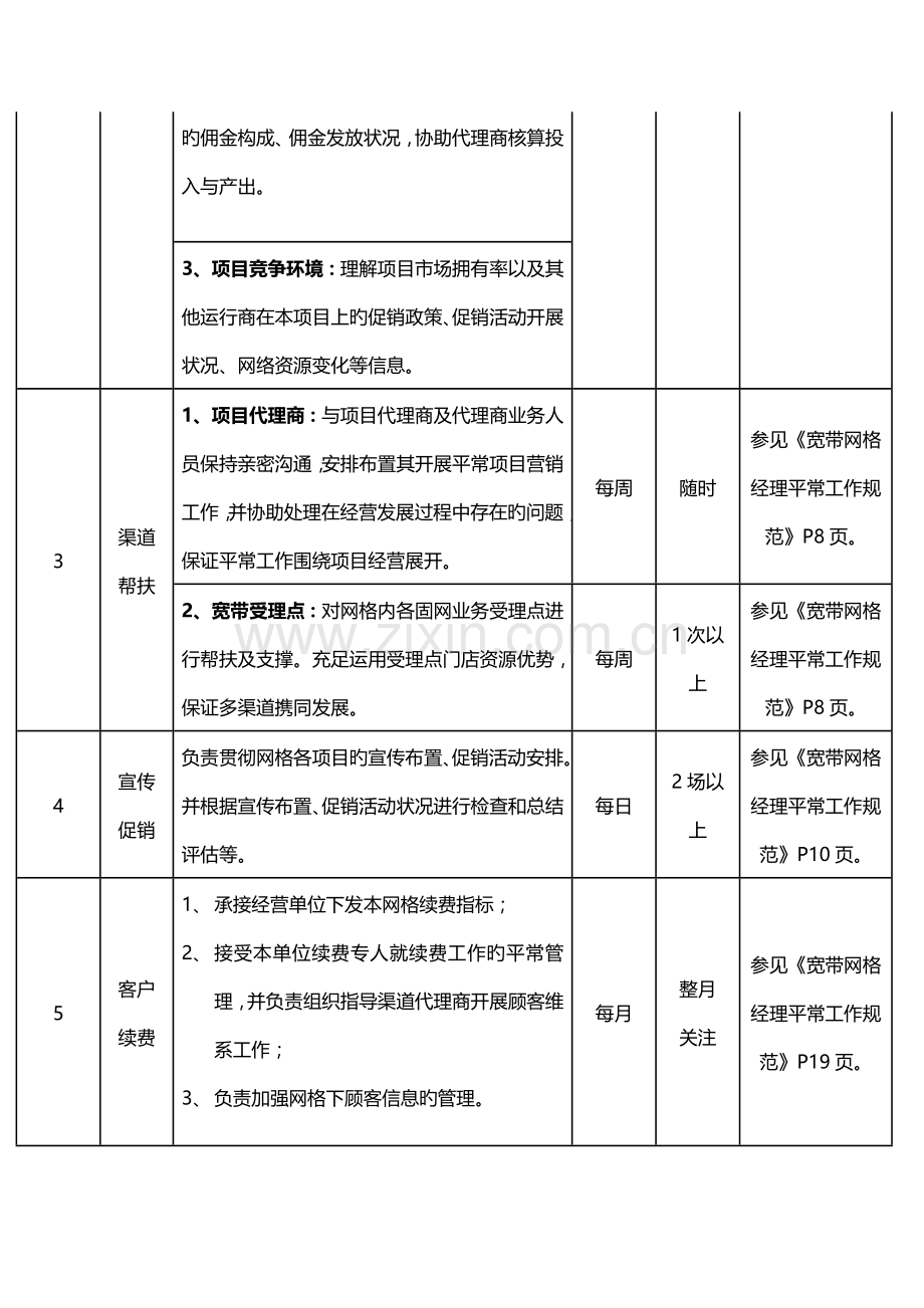 宽带网格经理日常工作规范.docx_第3页