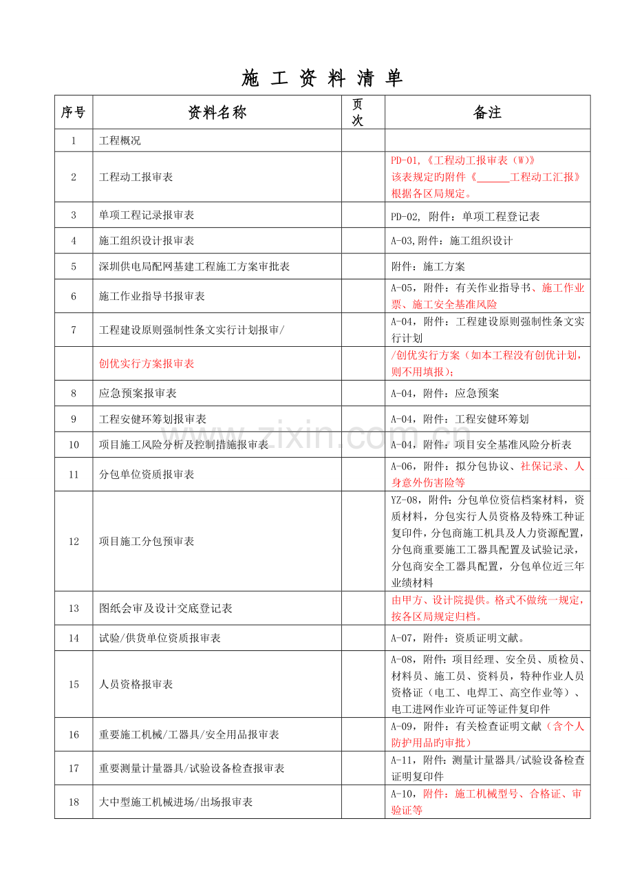 施工资料清单配网科.doc_第1页