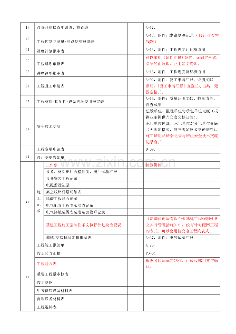 施工资料清单配网科.doc_第2页