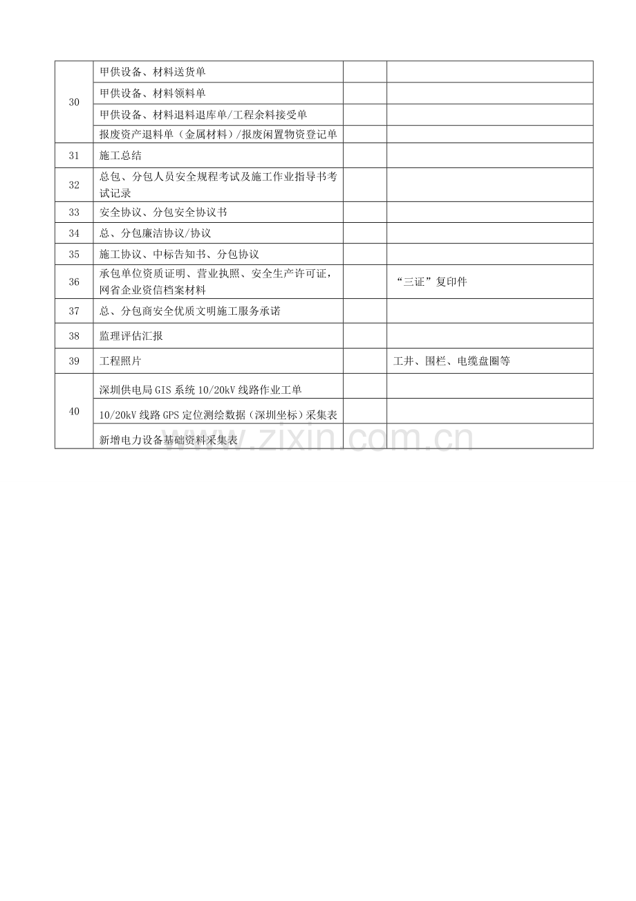 施工资料清单配网科.doc_第3页