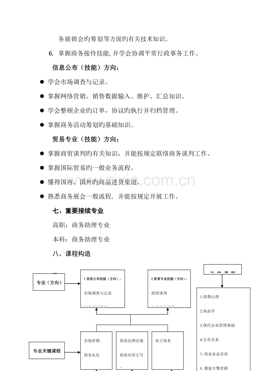 商务助理培养方案.doc_第3页