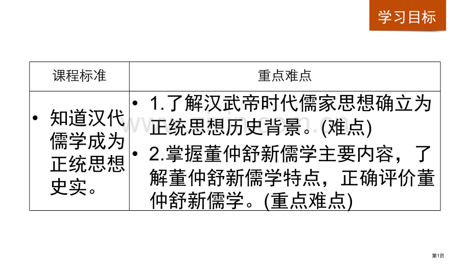 专题一第2课.x市公开课一等奖省优质课赛课一等奖课件.pptx_第1页