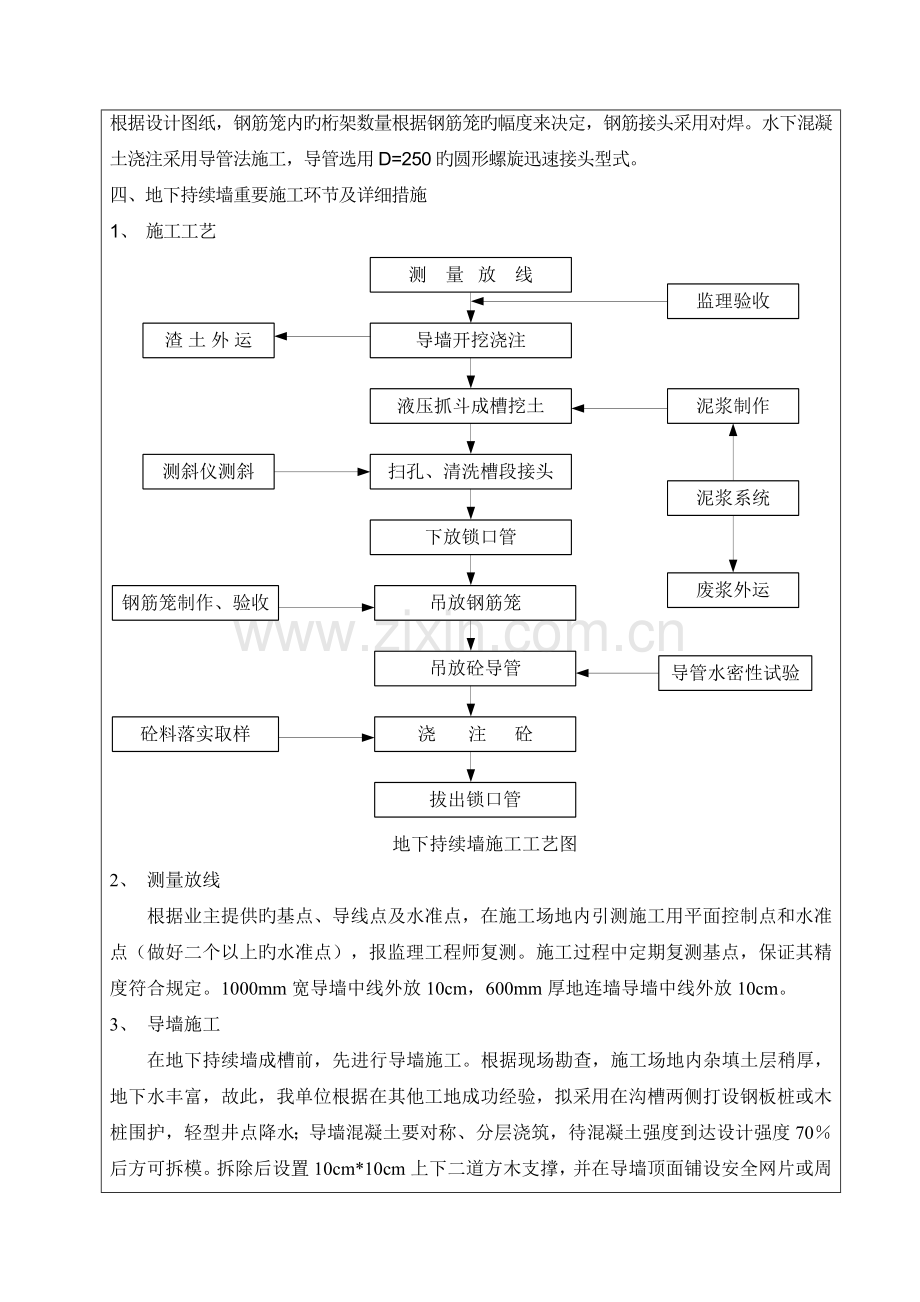 地下连续墙技术交底.doc_第2页