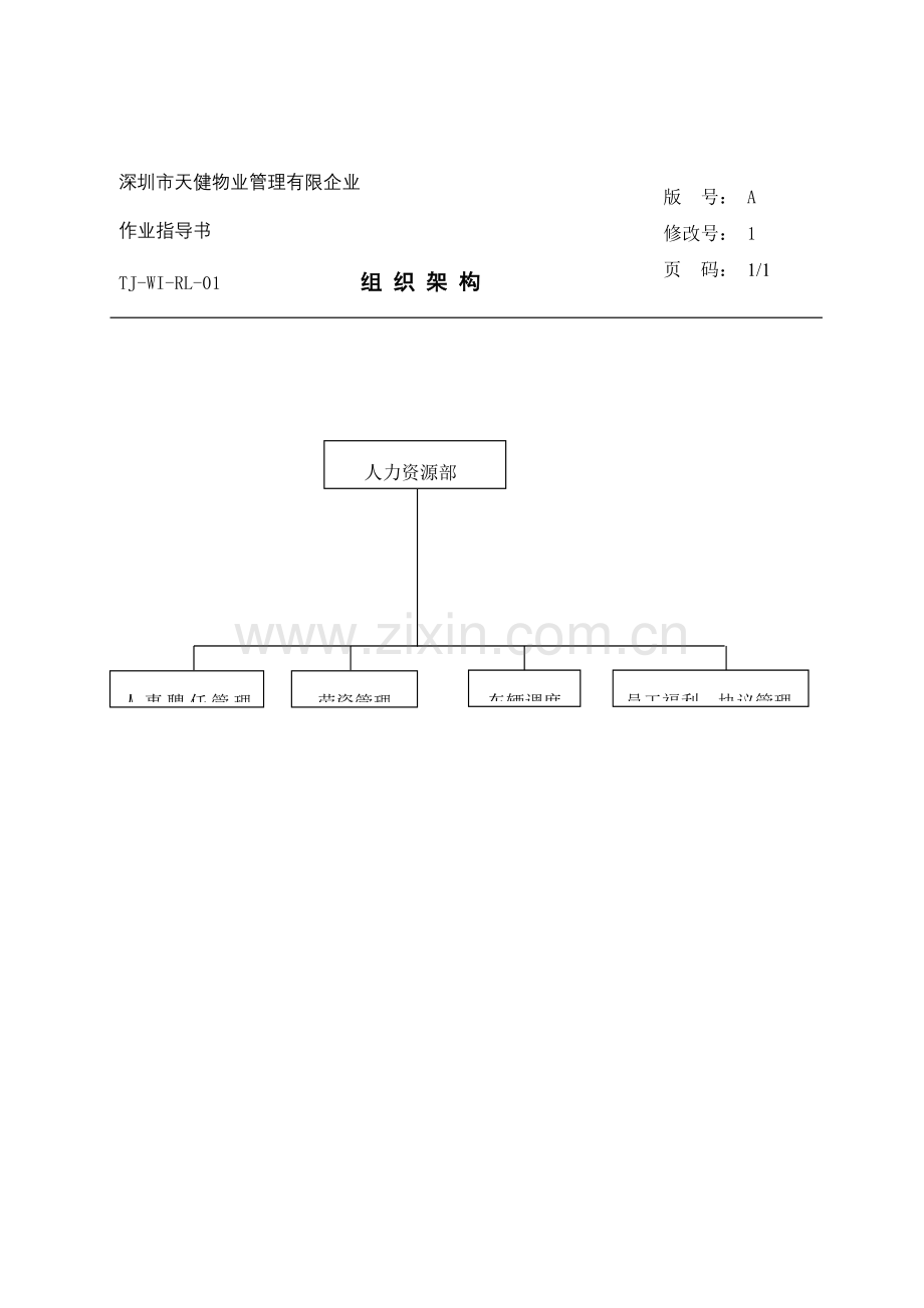 TJWIRL人力资源部工作手册稿DOC.doc_第3页