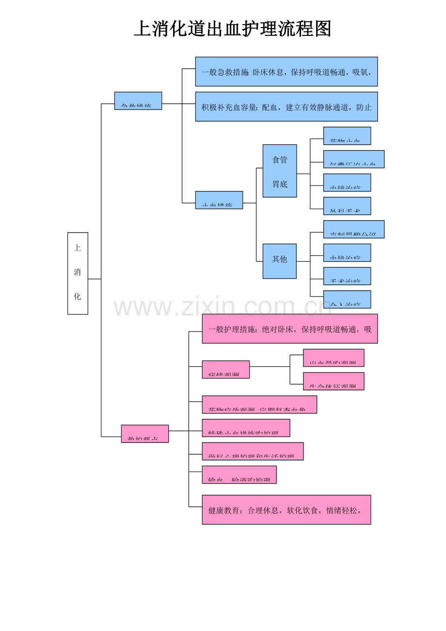 各疾病护理流程图.doc_第1页