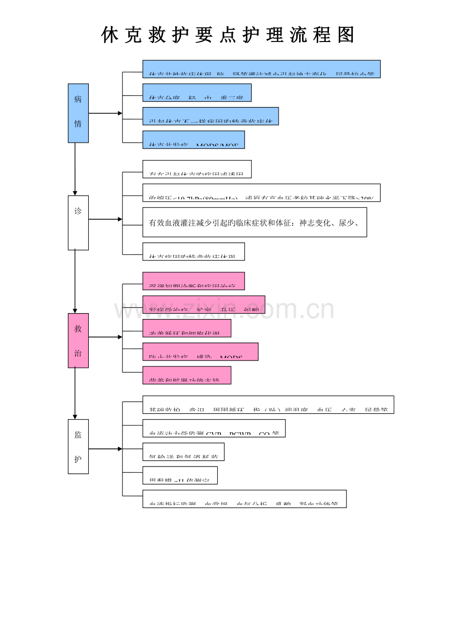 各疾病护理流程图.doc_第3页