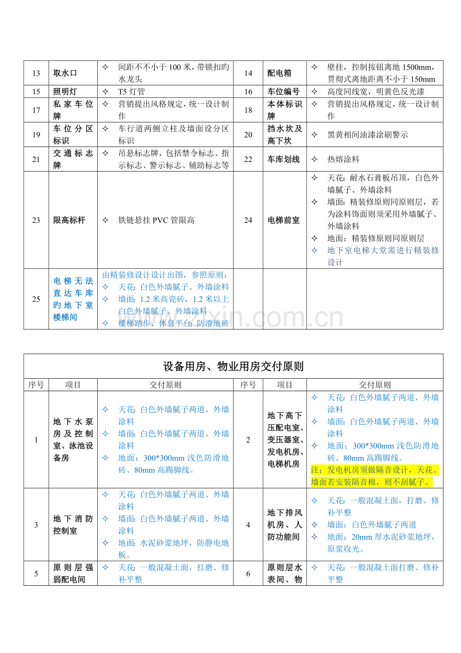 万科主流项目地下车库及公共区域交付标准.doc_第3页