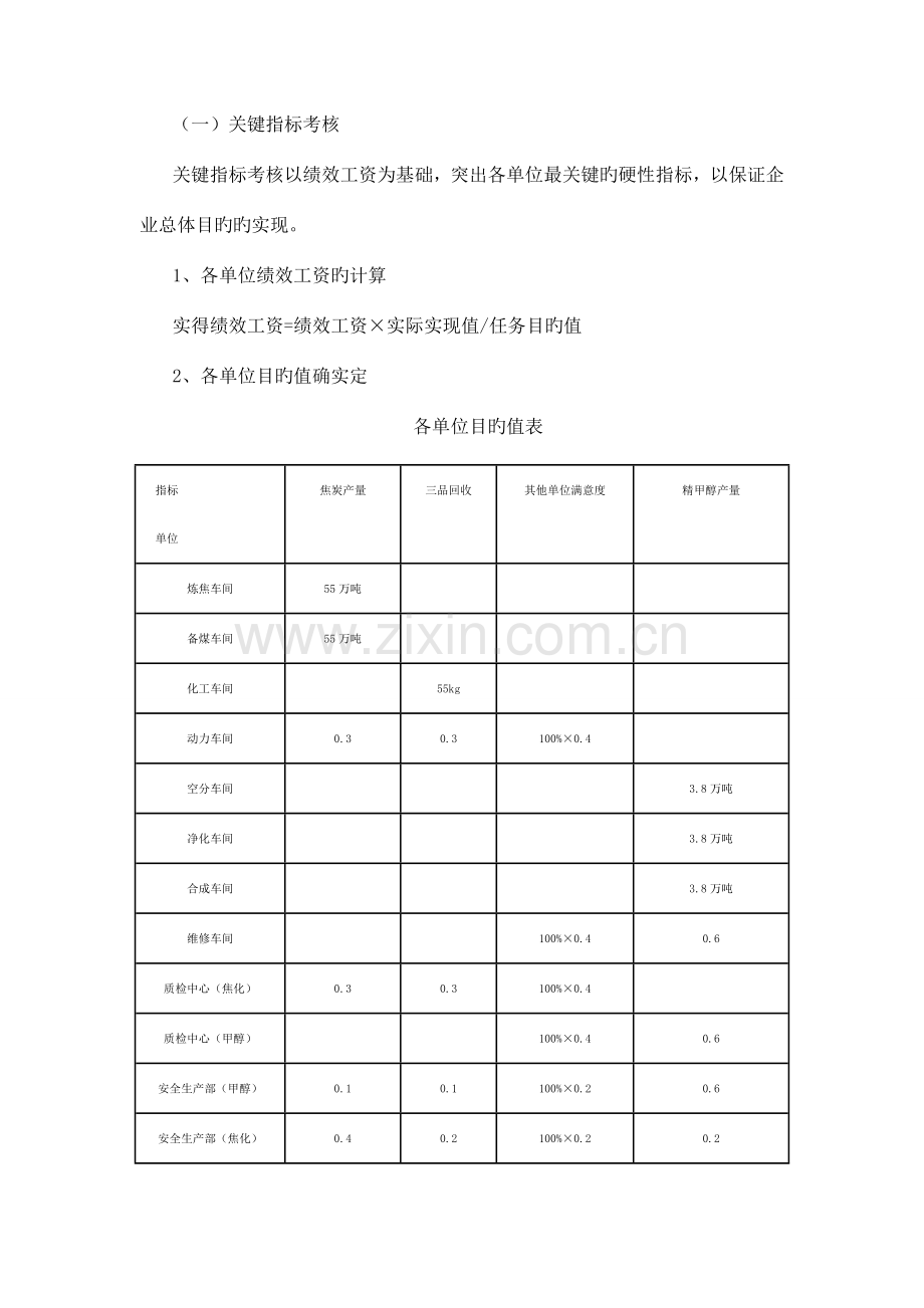 生产化工类企业绩效考核方案DOC.doc_第2页