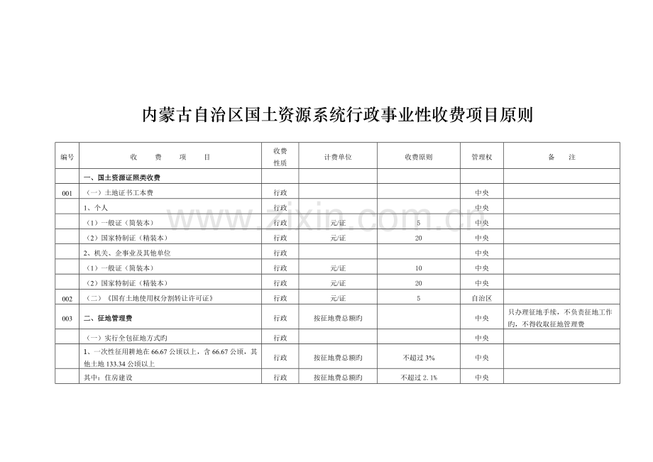 内蒙古自治区国土资源系统行政事业性收费项目标准.doc_第1页