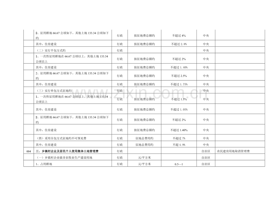 内蒙古自治区国土资源系统行政事业性收费项目标准.doc_第2页