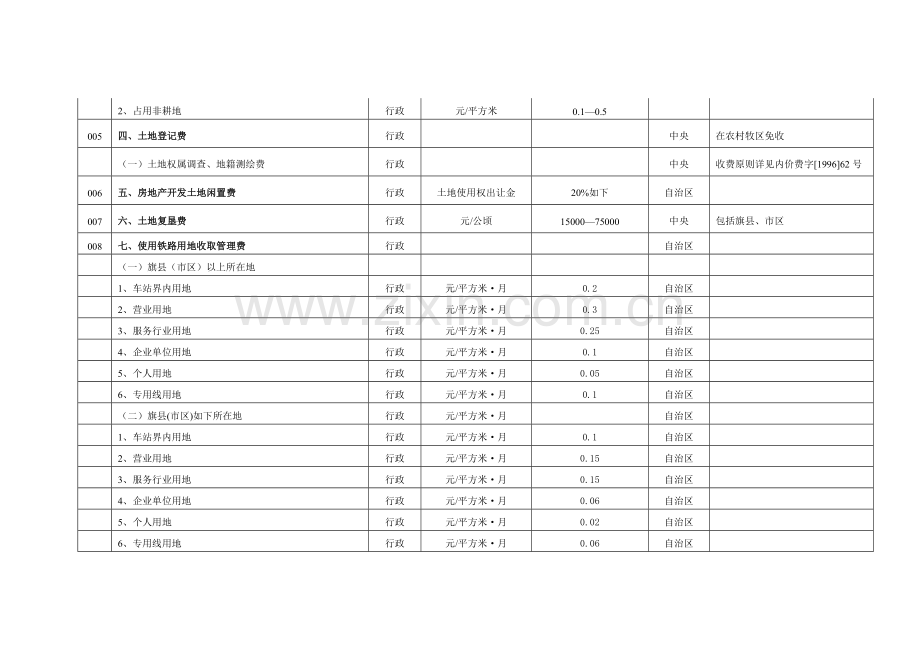 内蒙古自治区国土资源系统行政事业性收费项目标准.doc_第3页