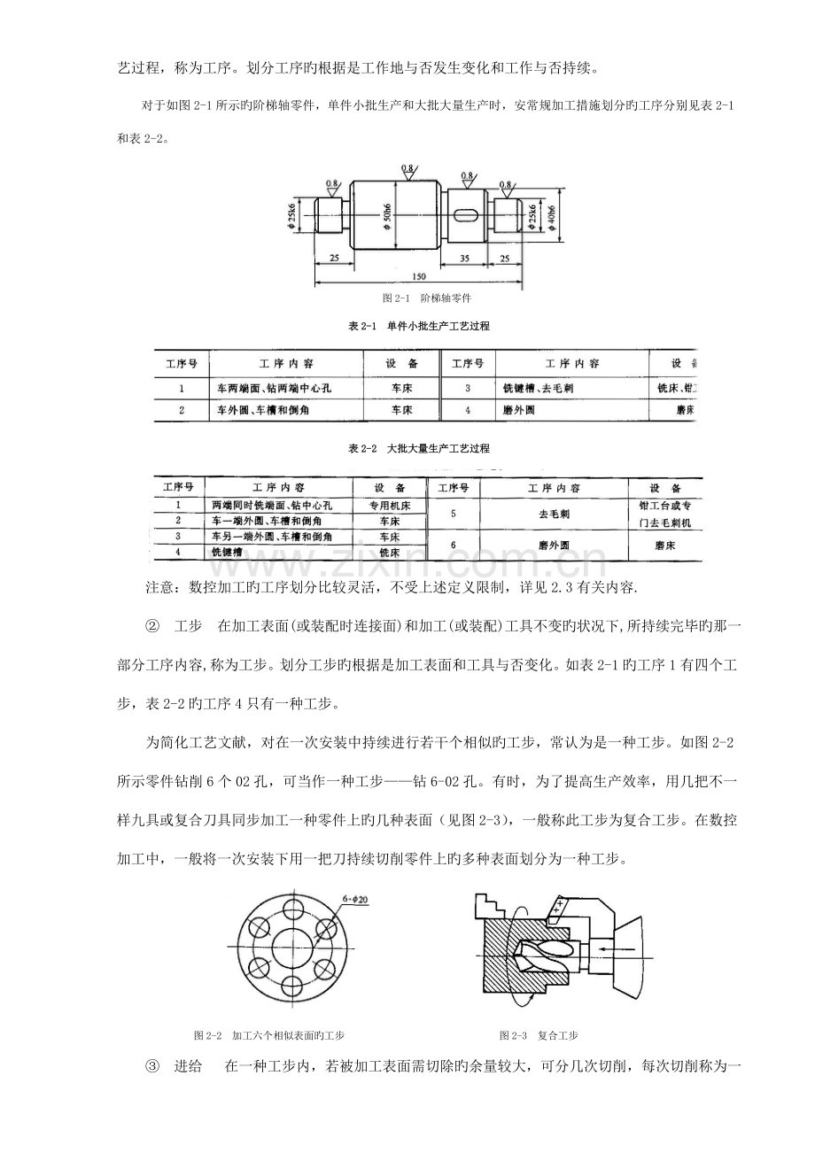 数控加工工艺基础.doc_第3页