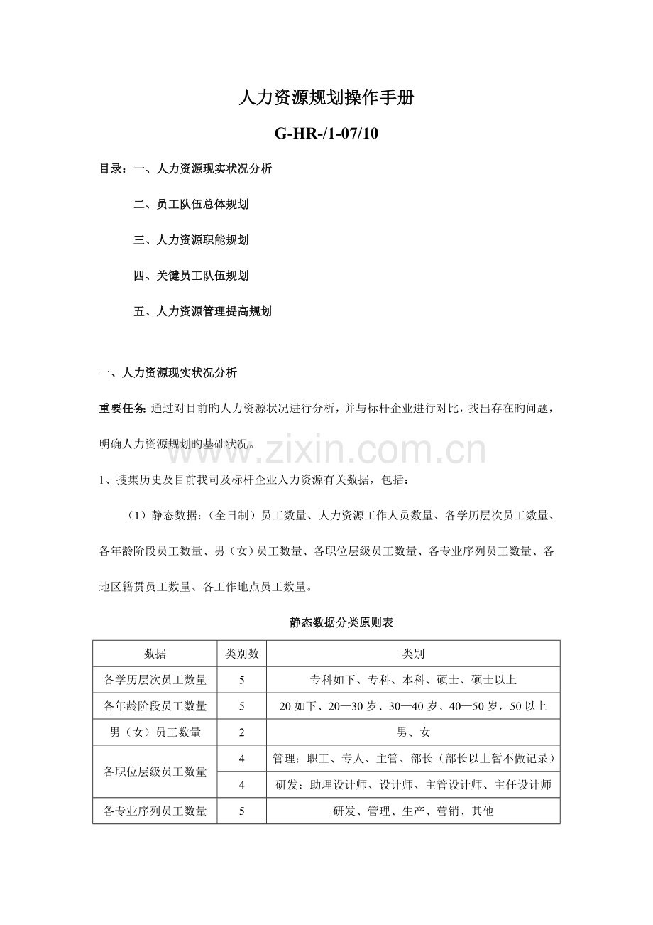 人力资源表格人力资源规划操作手册表格.doc_第1页