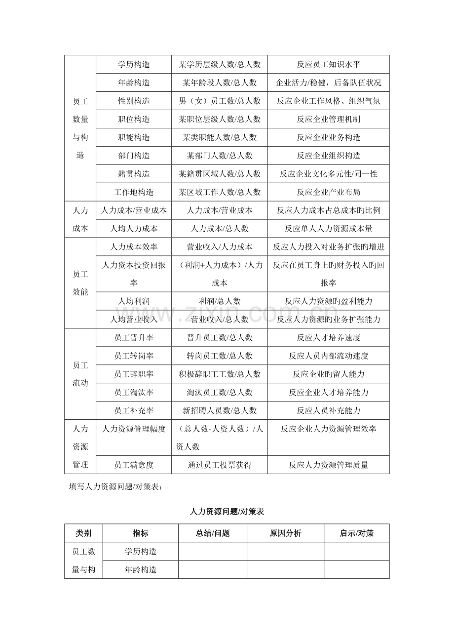 人力资源表格人力资源规划操作手册表格.doc_第3页