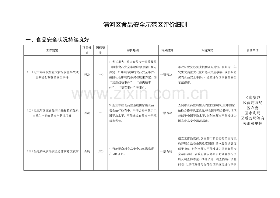 清河区食品安全示范区评价细则.doc_第1页