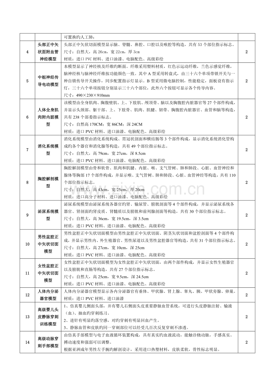 招标技术要求书.doc_第2页