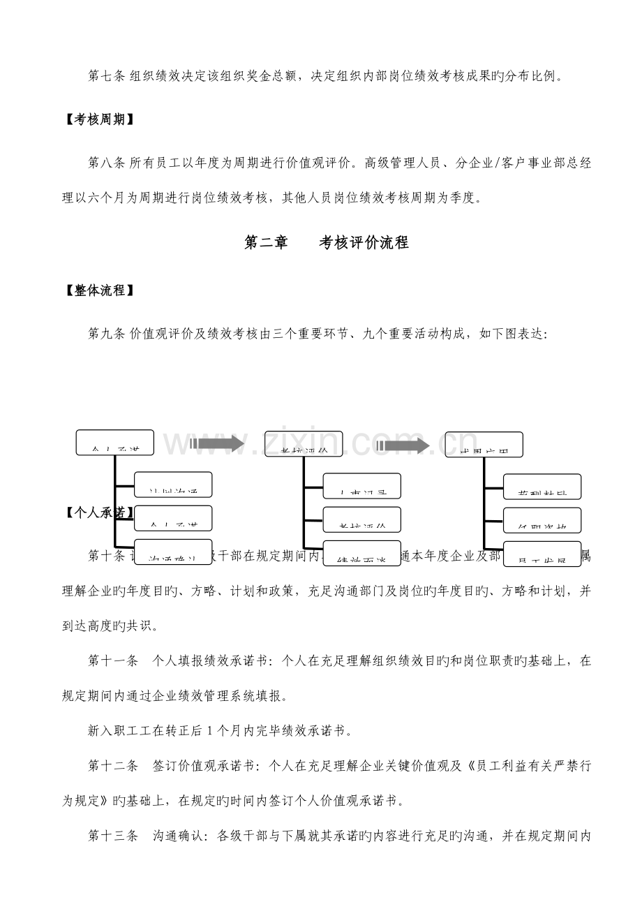 价值观评价与岗位绩效考核制度参考.doc_第2页