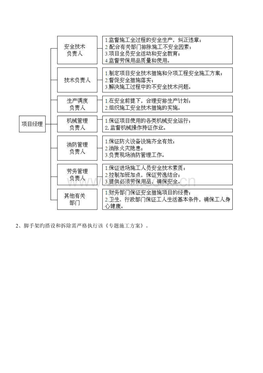 三角形钢管悬挑脚手架施工方案.doc_第3页