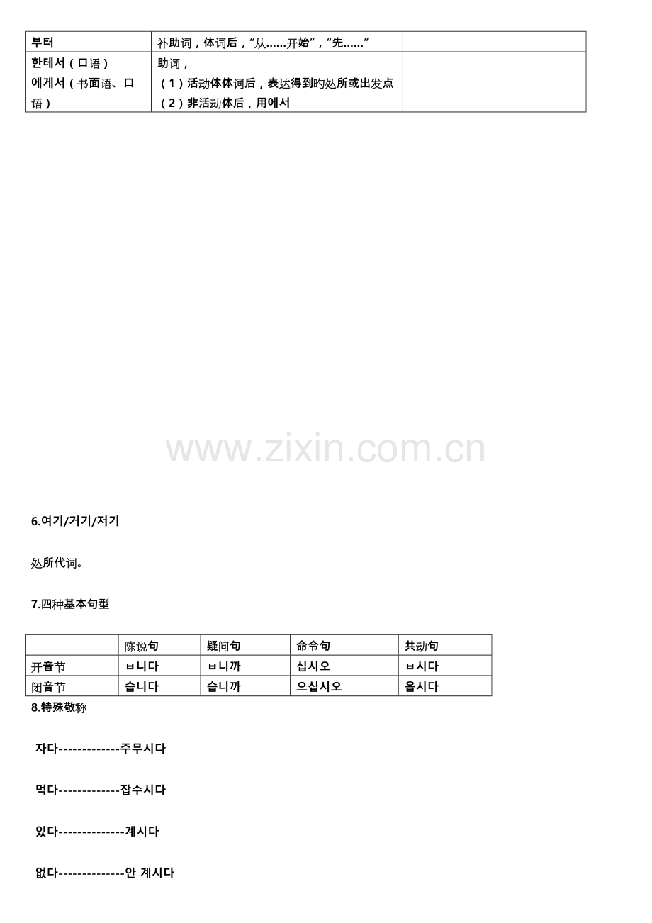 2023年标准韩国语册语法总结知识点汇总.doc_第2页