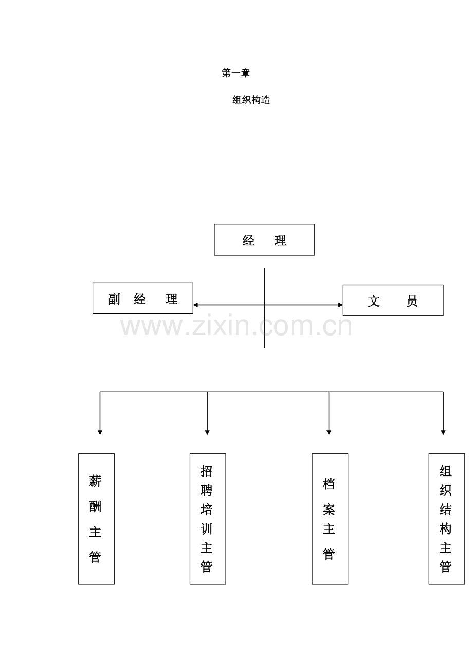 公司人力资源部手册.doc_第1页