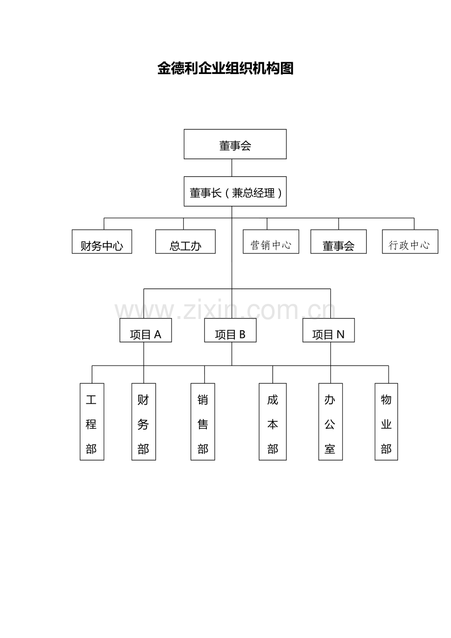 公司制度汇编参考.doc_第1页