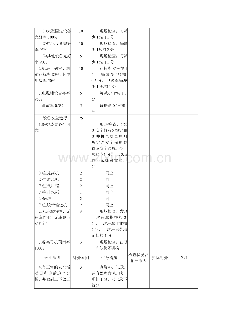 低压配电室操作规程-文档.doc_第3页