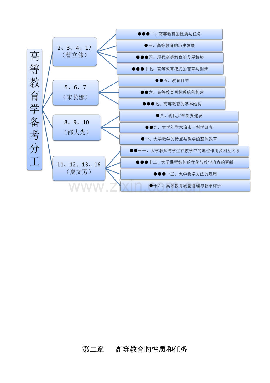 2023年高等教育学知识点整理汇总.doc_第1页