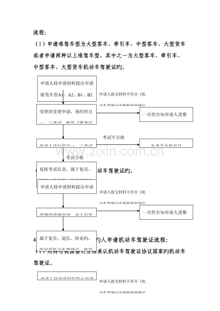 机动车驾驶证核发与审验流程图.doc_第2页