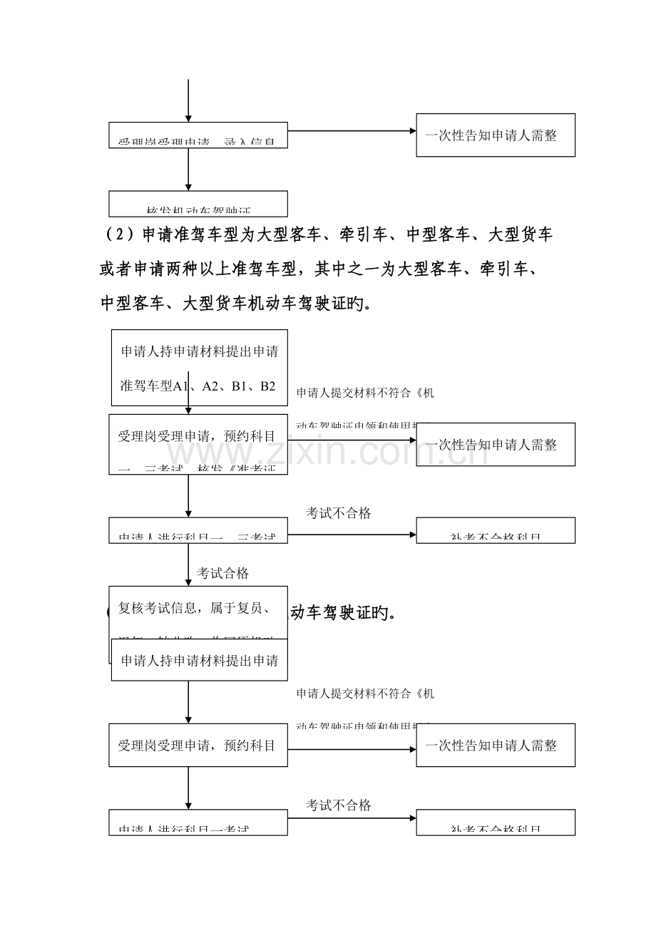 机动车驾驶证核发与审验流程图.doc_第3页