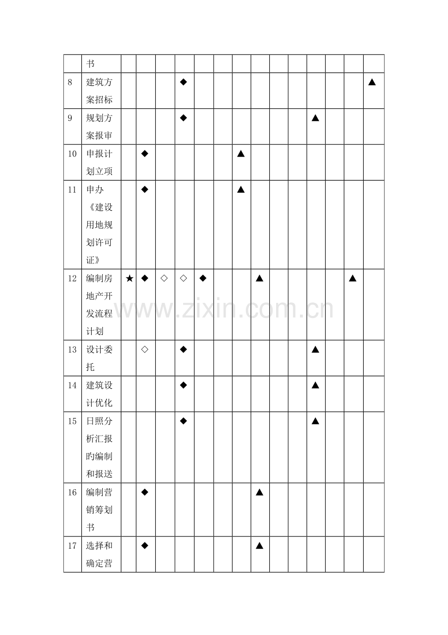 房地产开发流程职能分配表.doc_第2页