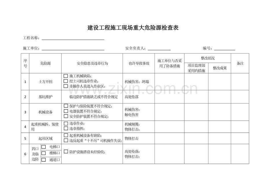 建设工程施工现场重大危险源检查表.doc_第1页