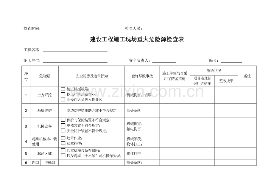 建设工程施工现场重大危险源检查表.doc_第3页