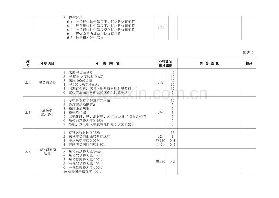 四调整试验与技术指标考核标准.doc_第3页