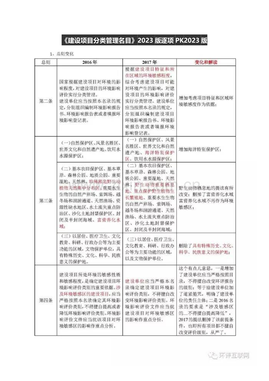 建设项目分类管理名录逐项PK.docx_第1页