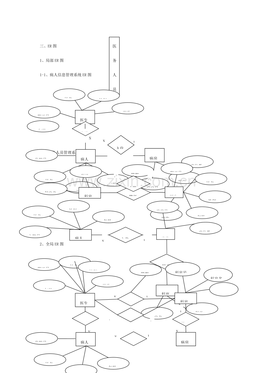 数据库课程设计(医院管理系统)模板.doc_第2页