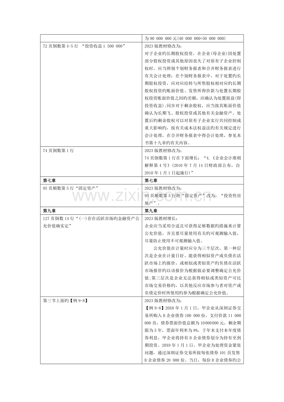 2023年会计职称考试中级会计实务新旧教材变化情况.doc_第2页