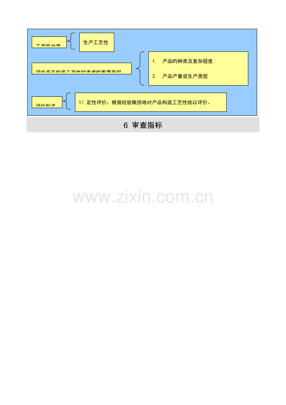 工艺管理导则-第3部分：产品结构工艺性审查.doc_第2页