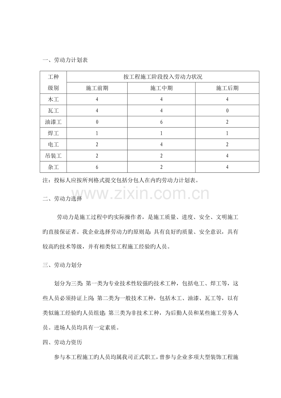 工程施工劳动力配置计划.doc_第1页