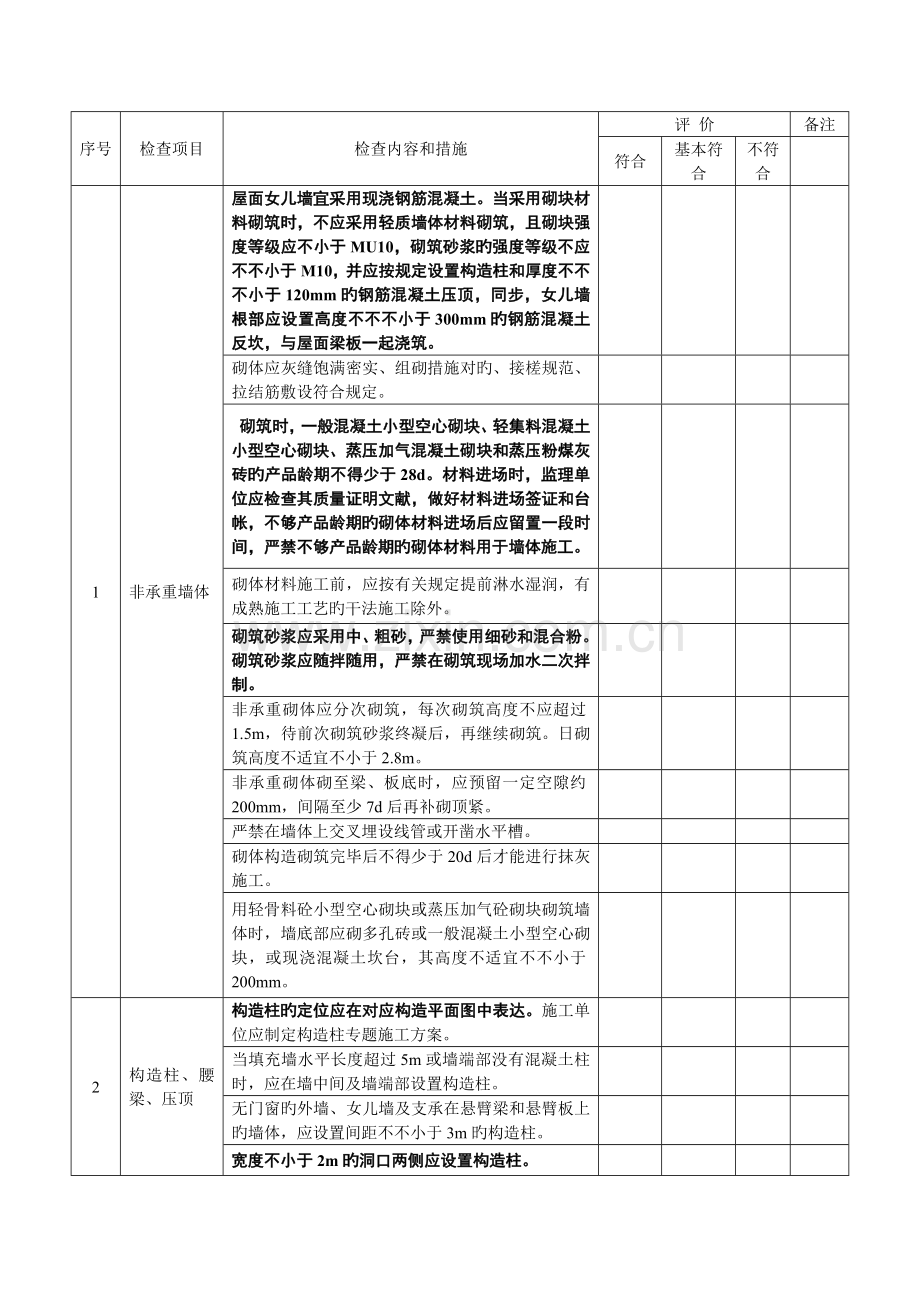 住宅工程质量通病防治执行情况检查表.docx_第2页