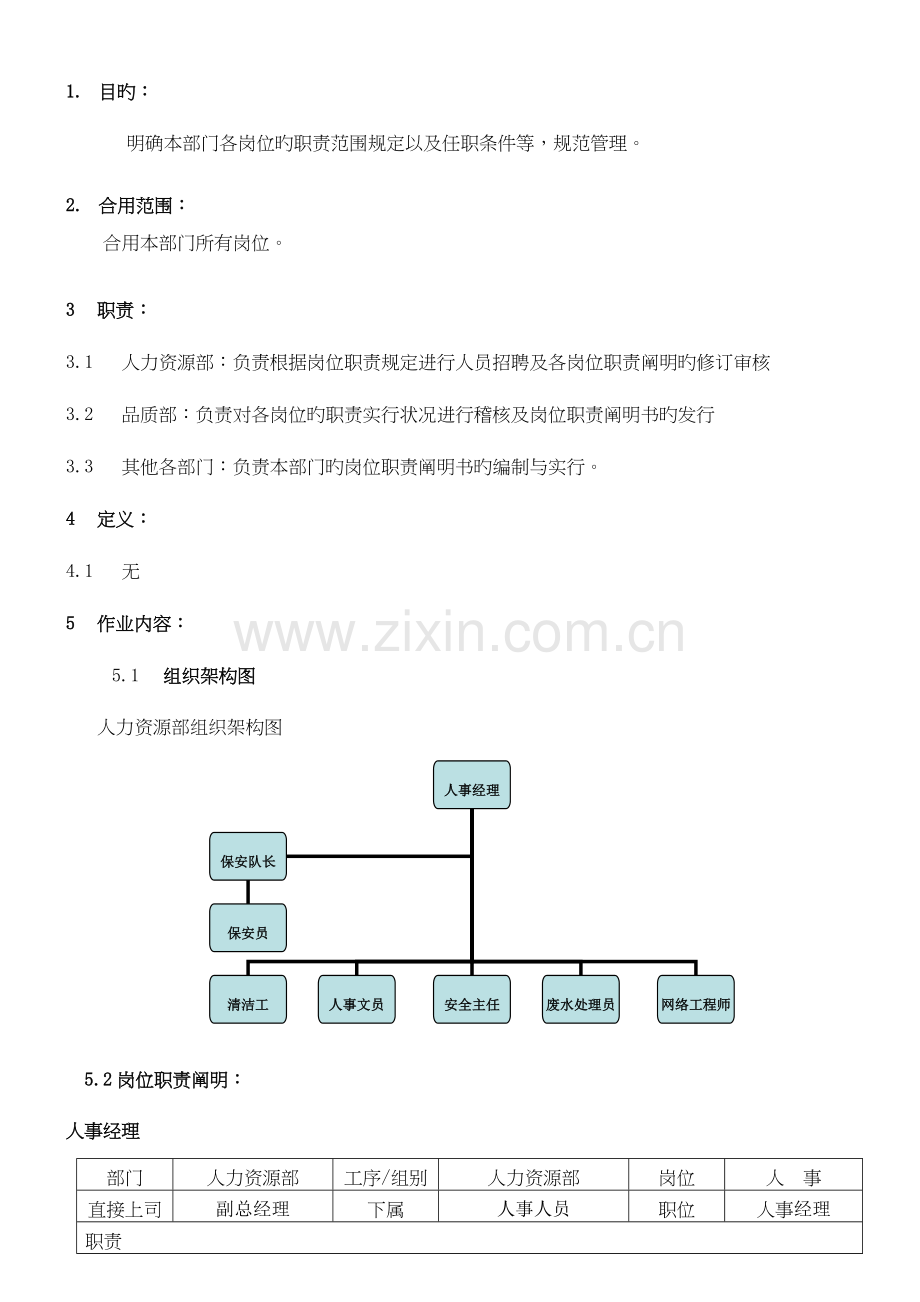 人力资源部岗位职责说明书.doc_第1页