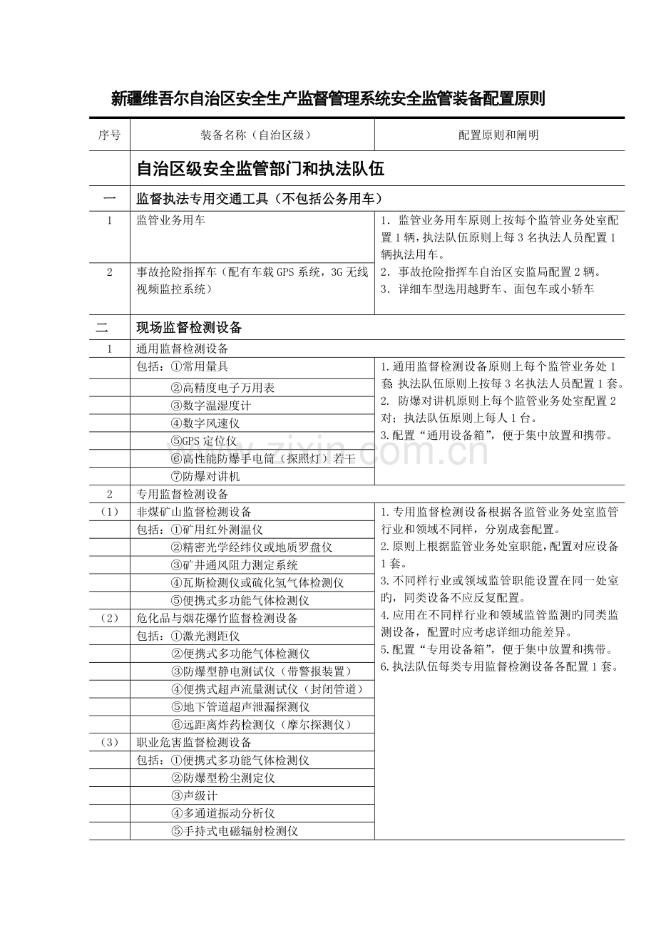 安全生产监督管理系统安全监管装备配置标准.doc_第1页