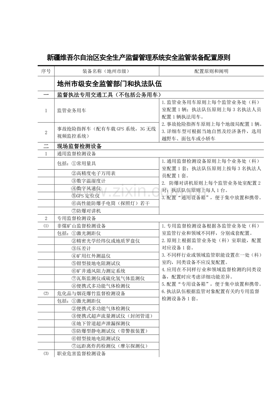 安全生产监督管理系统安全监管装备配置标准.doc_第3页