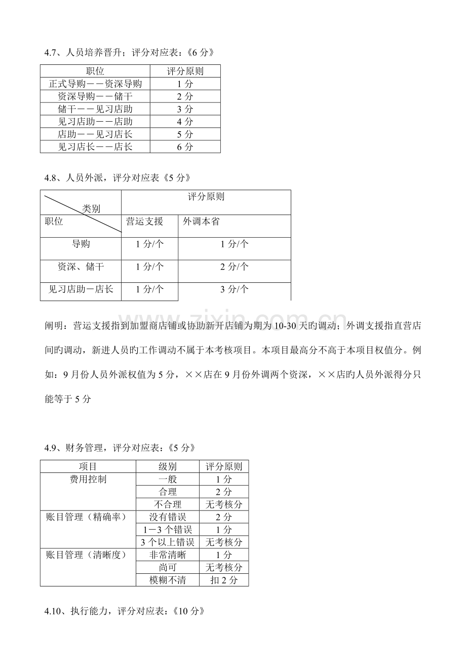 店铺绩效考核细则管理.doc_第3页