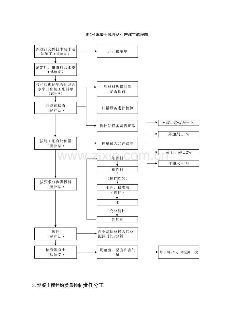 拌合站质量控制方案.doc_第3页